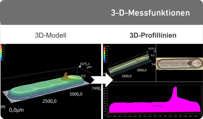 Neu bei uns: Keyence VH-Z20T und 3-D Profilmessmodul (Software)
